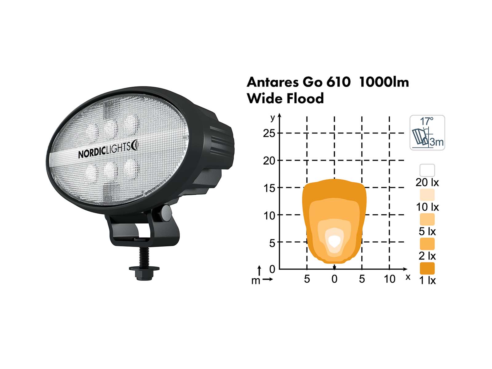 SATO GO 610 Unlit Angle View with Wide Flood Lighting Diagram 1000lm