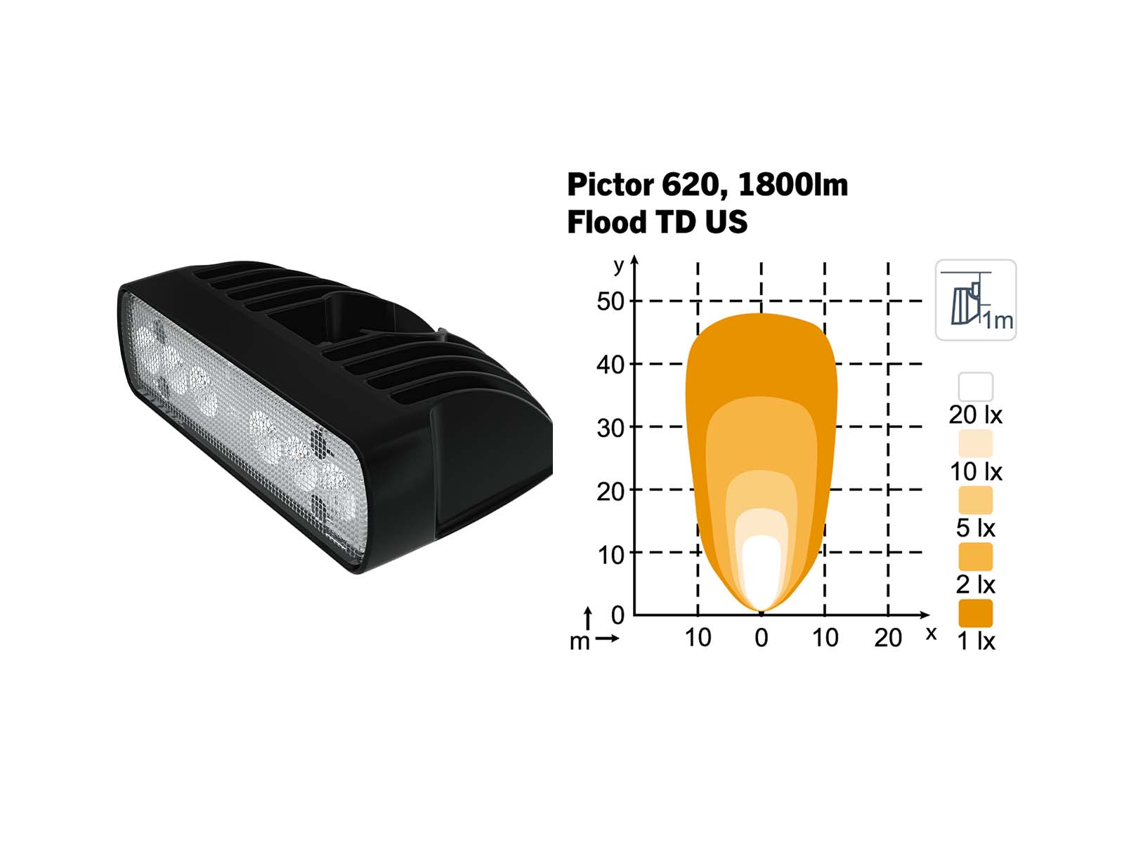 Pictor 620 Work Light with Flood TD US Diagram 1800lm