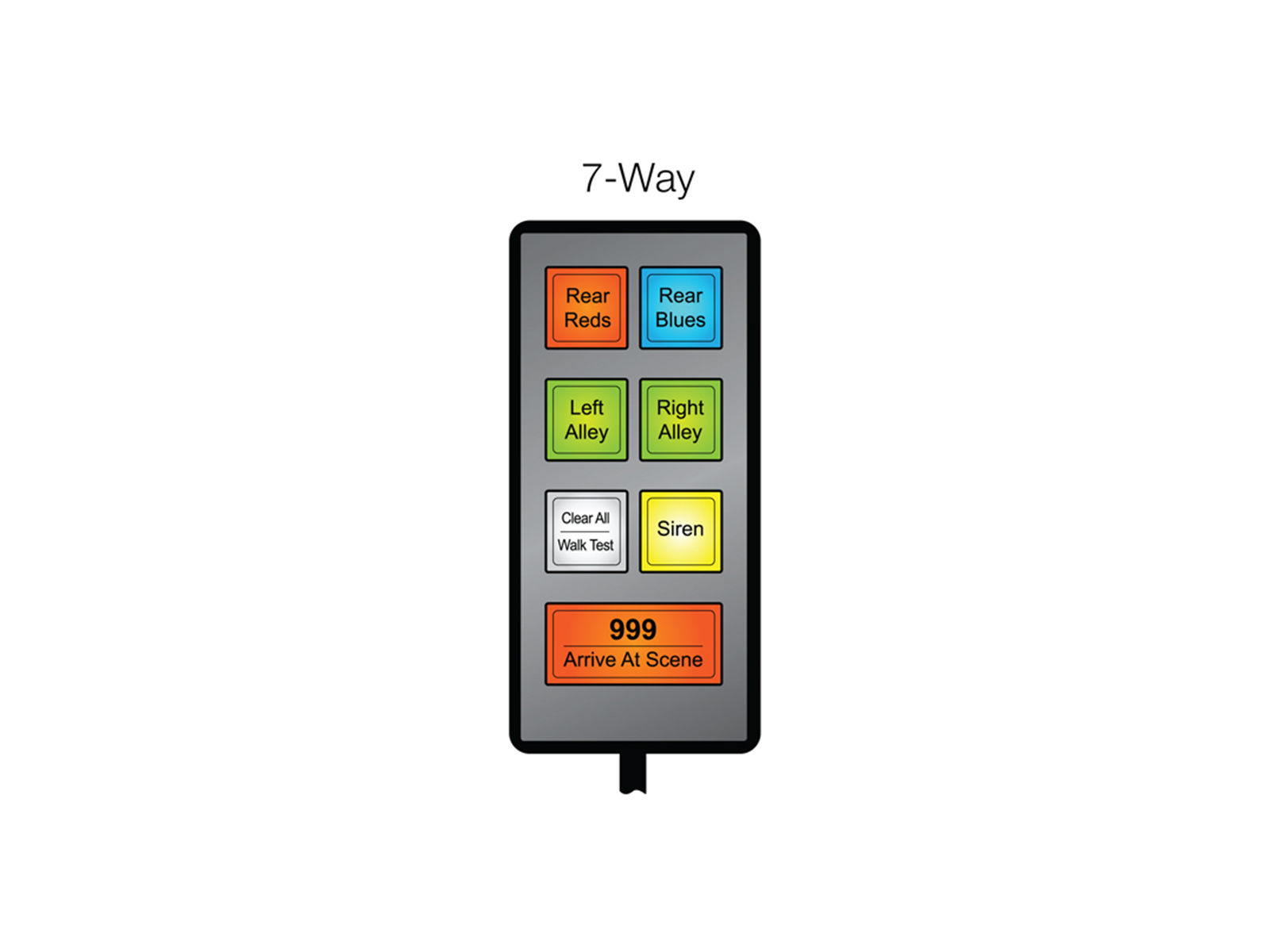 MCS-T8 Mini Handset 7 Way Illustration