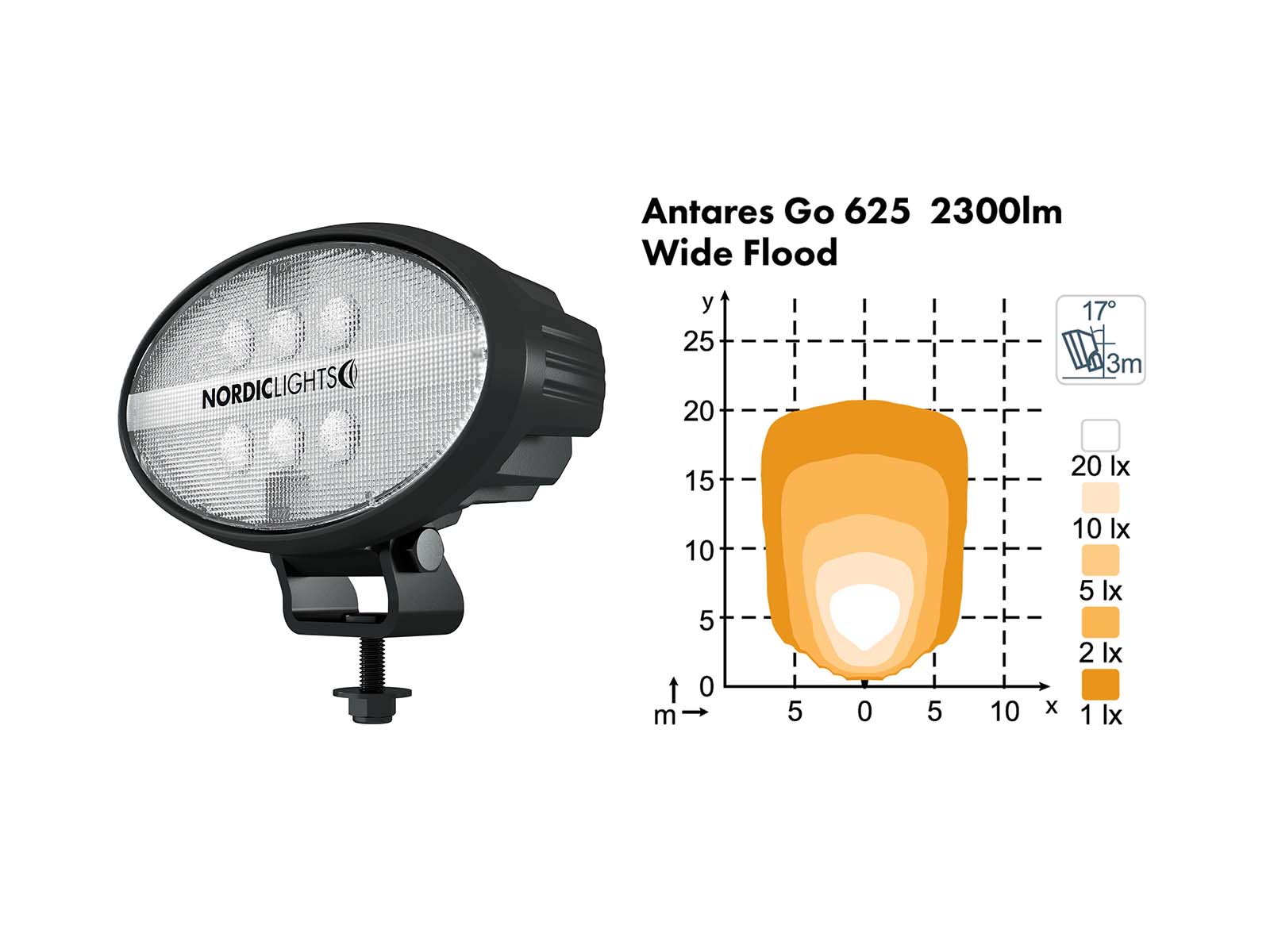 SATO GO 610/625 – Bild 5