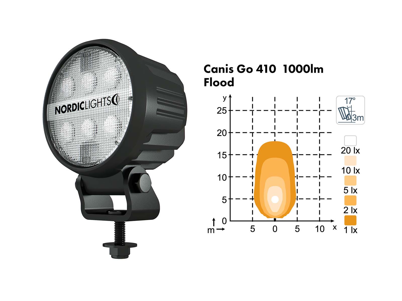 Canis GO 410/420 – Bild 2