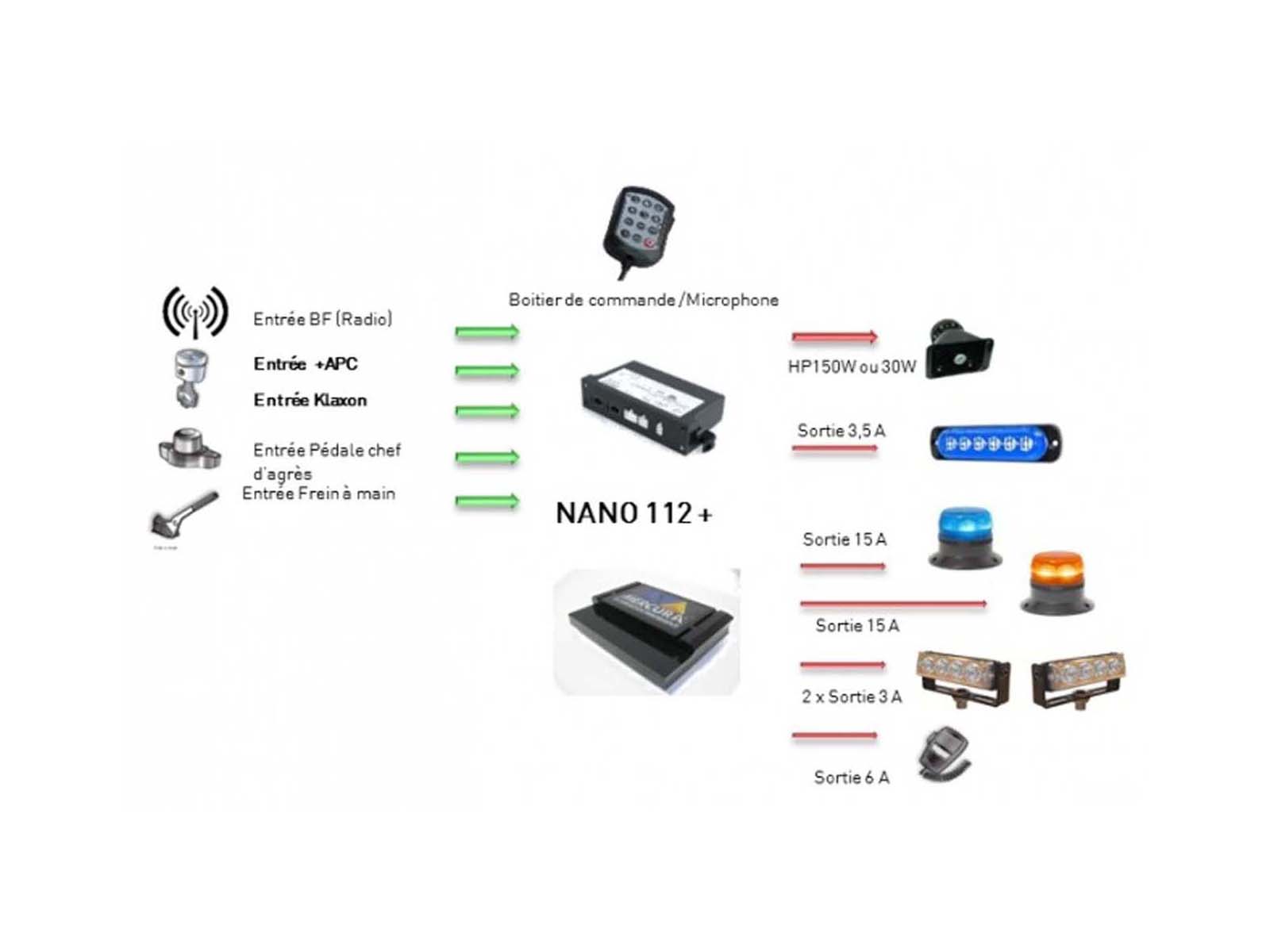 Schéma boitier Siren Public Address SPA NANO 112 schema