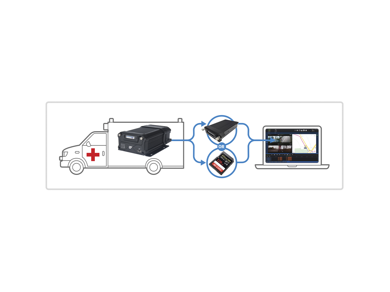 Cloud Based Software - AutoEye Xpert Pro Data Transfer Diagram