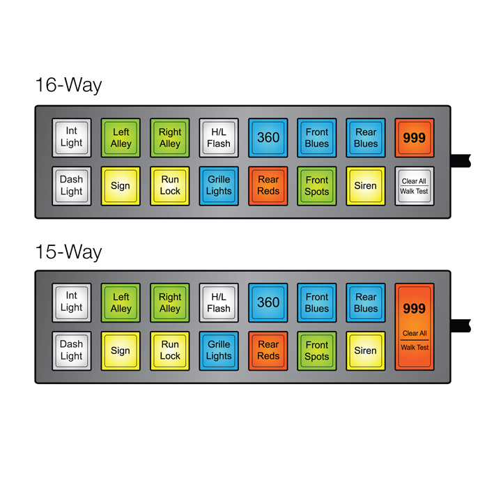 MCS-F16 MaxiPlus Switch Panel - DIN Mount/Flush Fit Configuration Illustrations